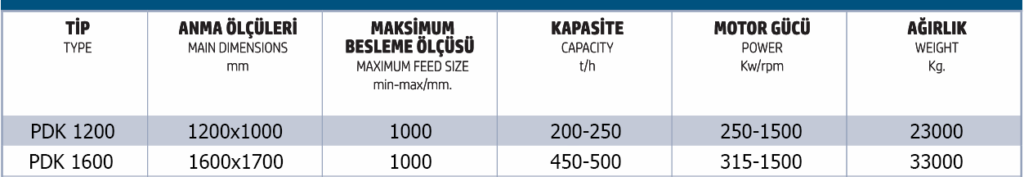 tablo yeni nesil pdk